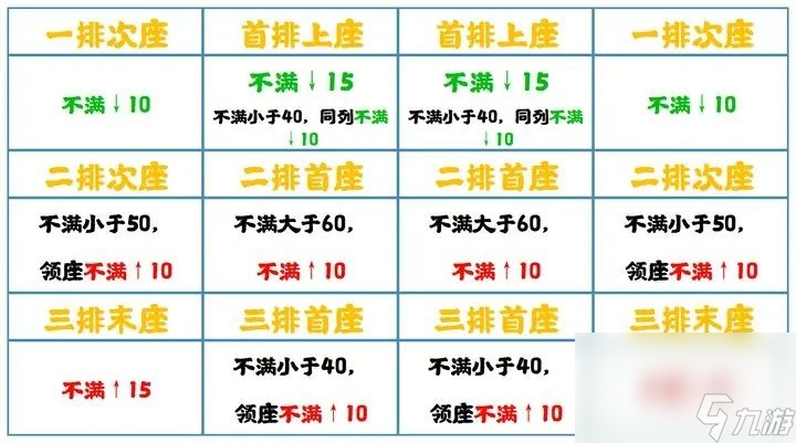 無悔華夏大禹治水劇本都有哪些結局 大禹治水全結局分享