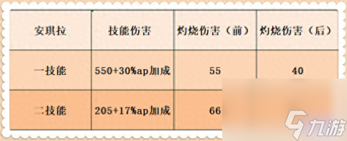 安琪拉之前的技能(安琪拉用哪幾個技能)