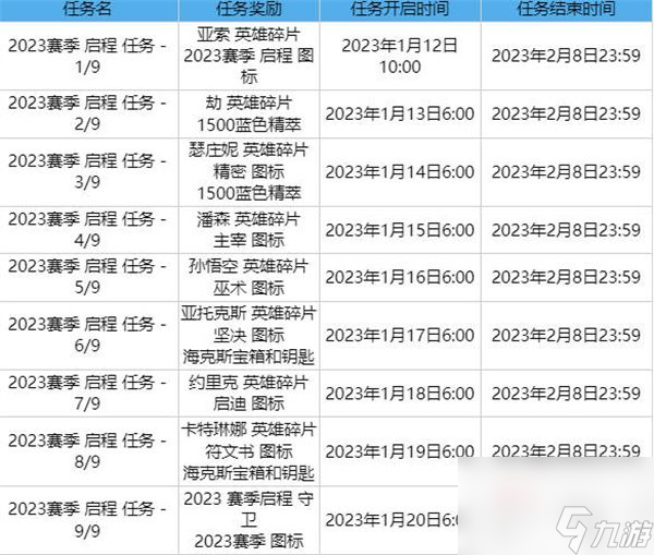 英雄聯(lián)盟2023賽季啟程任務(wù)怎么做-英雄聯(lián)盟2023賽季啟程任務(wù)完成攻略