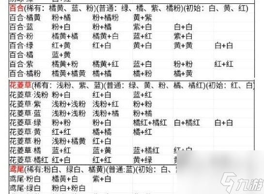 桃源深处有人家花圃如何育种 桃源深处有人家花圃育种攻略