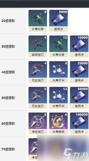 崩坏星穹铁道到不了的彼岸光锥属性介绍-崩坏星穹铁道到不了的彼岸光锥介绍
