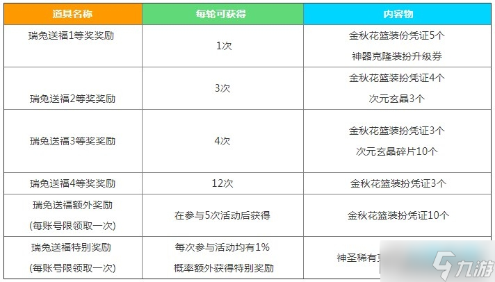 2023dnf中秋礼包上架时间_dnf中秋节礼包2023奖励是什么_2023中秋节礼包瑞兔送福奖励