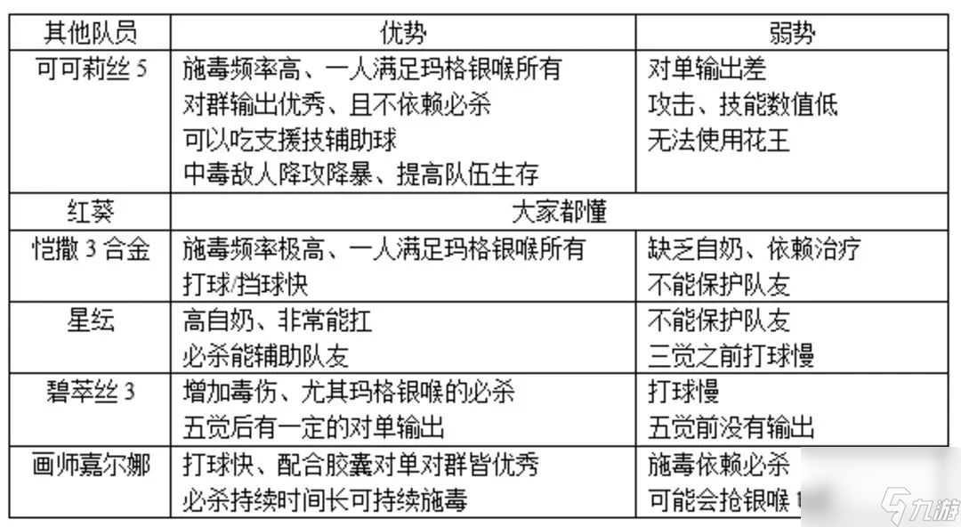 空之要塞啟航毒隊(duì)怎么搭配 空之要塞啟航新手毒隊(duì)搭配指南