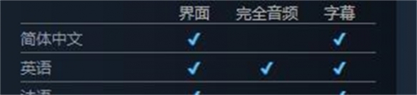 《收成日3》支撐言語介紹
