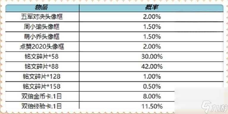 王者荣耀镜玫瑰异探什么时候上线-3月16号更新内容一览