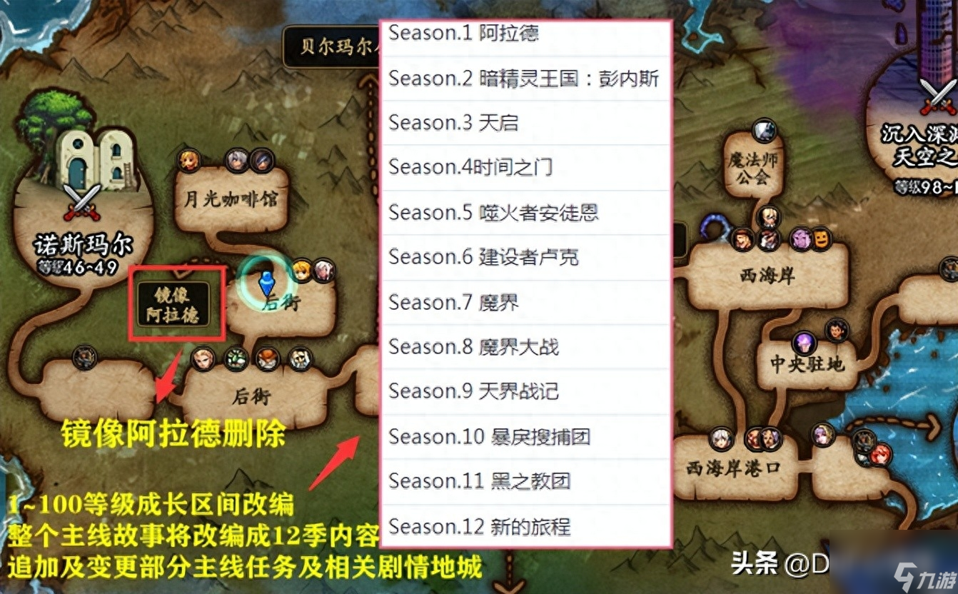 DNF红玉髓有什么用？商店9大道具移除详情