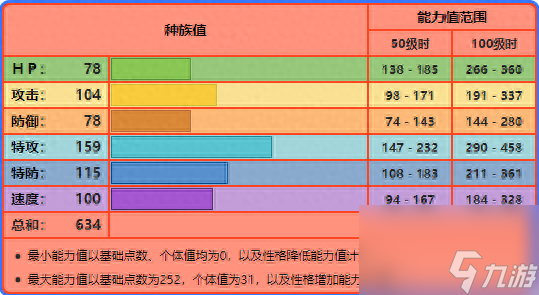 口袋妖怪喷火龙叫什么技能(口袋妖怪喷火龙什么特性)