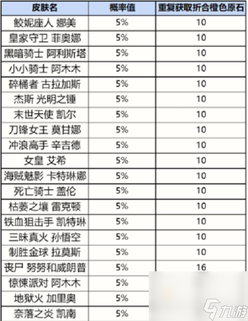 《英雄联盟手游》战利品皮肤介绍