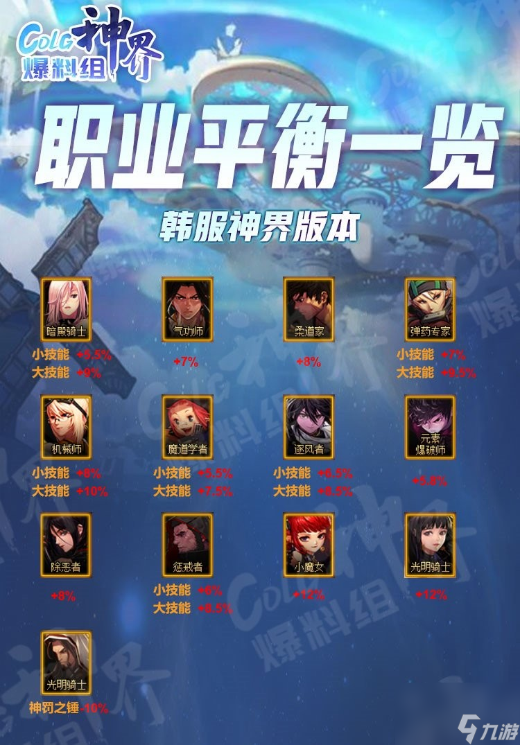 《dnf》神界版本重点更新内容一览