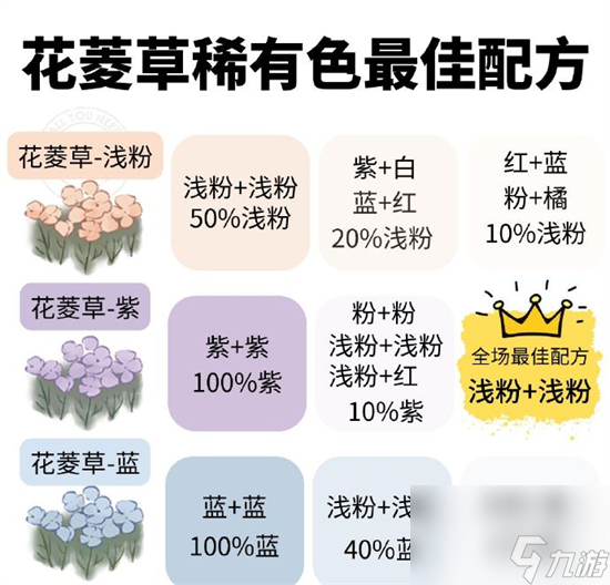 桃源深处有人家花菱草怎么配色 桃源深处有人家花菱草稀有色配方攻略