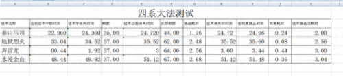 <a id='link_pop' class='keyword-tag' href='http://qicyb.cn/menghuanxiyou/'>夢幻西游手游</a>寶寶技能四系(夢幻西游手游物攻寶寶主動技能)