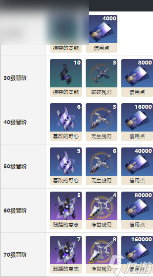 崩坏星穹铁道汪散步时间怎么获得
