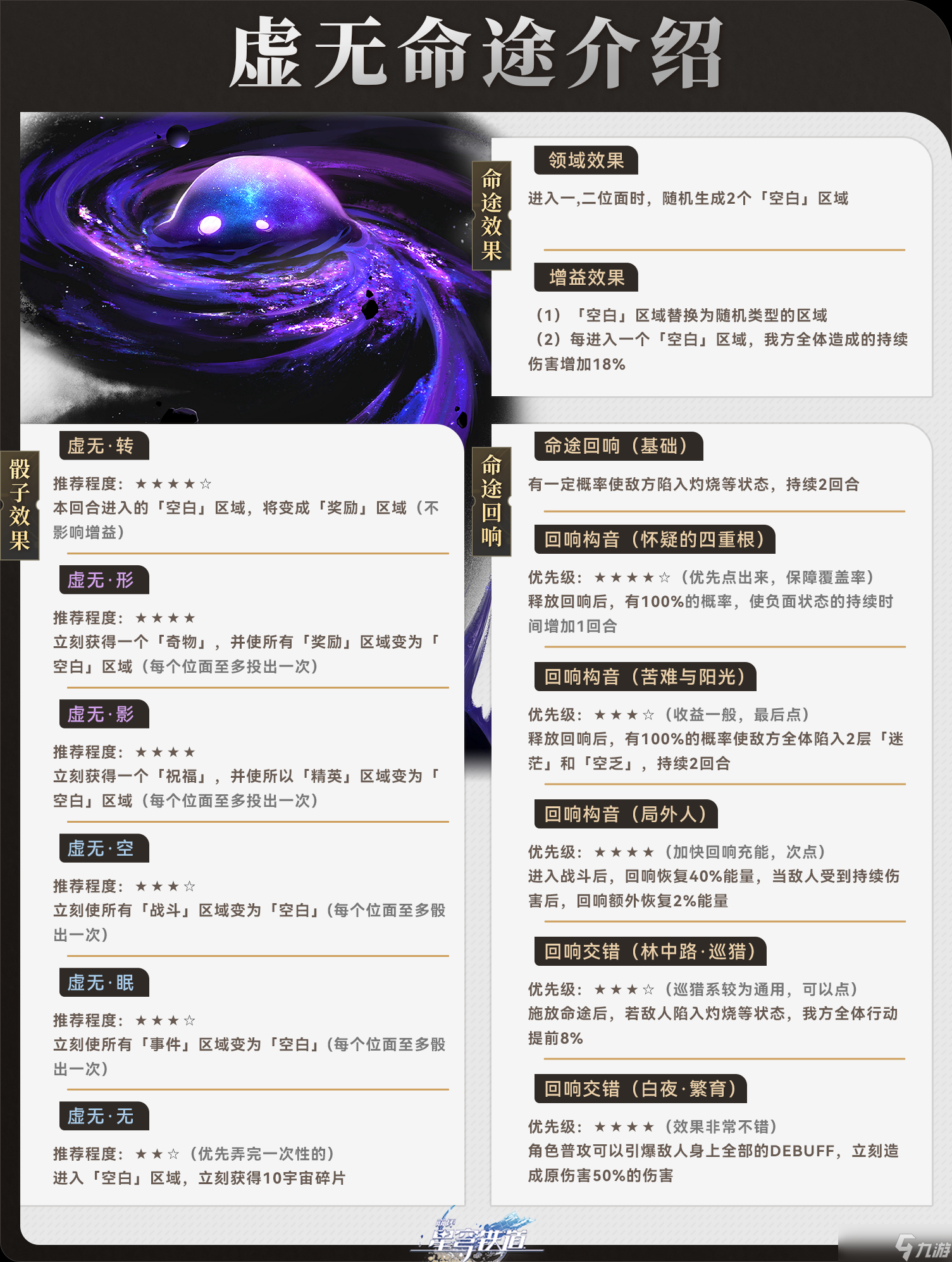 崩坏星穹铁道虚无命途阵容搭配打法