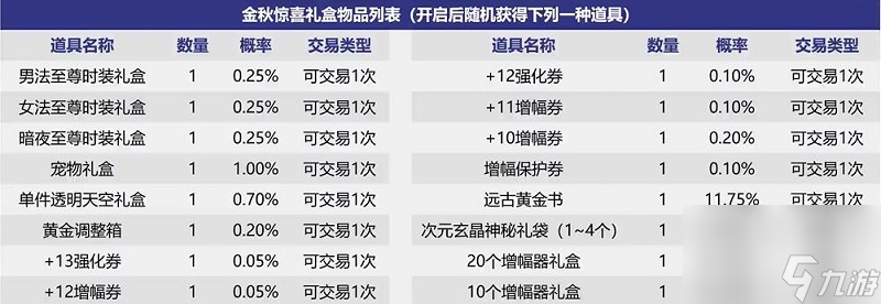 dnf中秋禮包2023