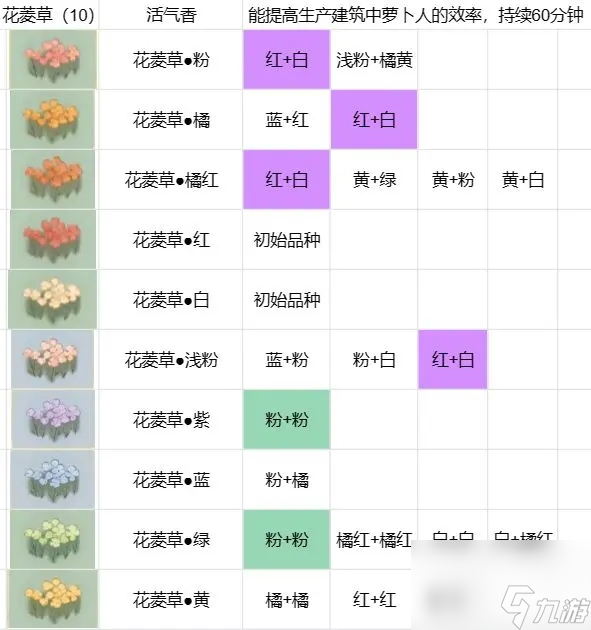 桃源深处有人家攻略大全 桃源深处有人家游戏攻略汇总
