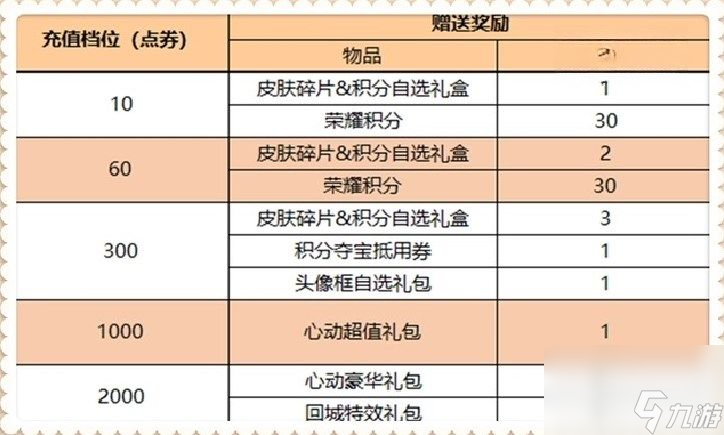 王者荣耀镜玫瑰异探什么时候上线-3月16号更新内容一览