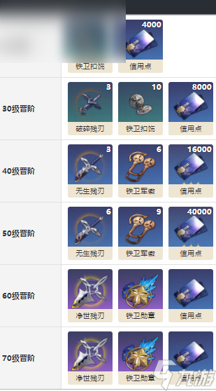 崩坏星穹铁道无处可逃光锥怎么获得
