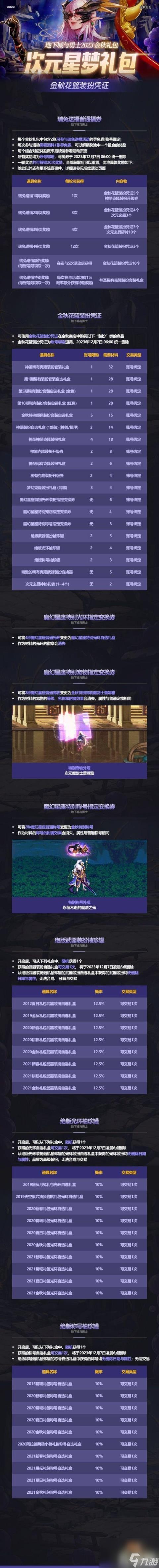 dnf2023國慶節(jié)禮包有哪些（2023國慶節(jié)禮包一覽）