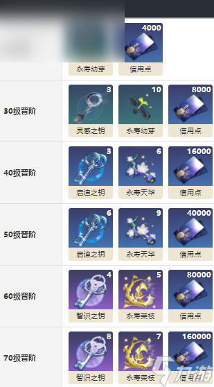 崩坏星穹铁道今日亦是和平的一日怎么获得
