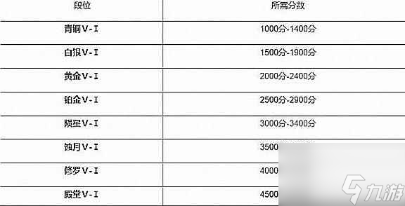 《永劫无间》排位等级介绍