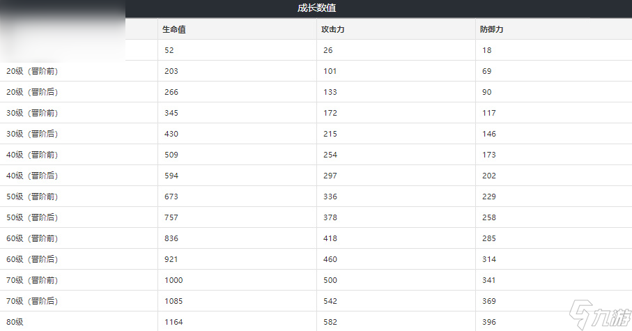 崩壞星穹鐵道銀河鐵道之夜適合誰