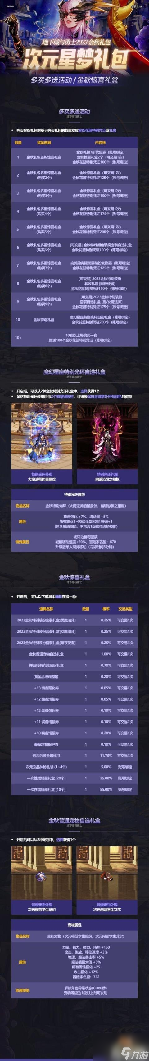 dnf2023國(guó)慶節(jié)禮包有哪些（2023國(guó)慶節(jié)禮包一覽）