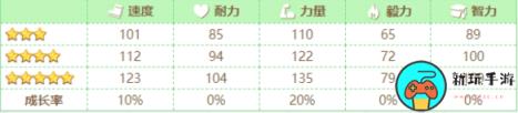 闪耀优俊少女东商变革怎么养 闪耀优俊少女东商变革培养攻略