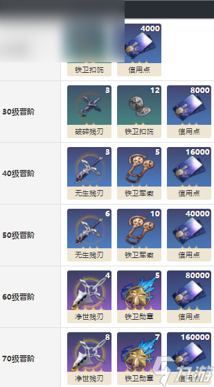 崩坏星穹铁道秘密誓心属性介绍