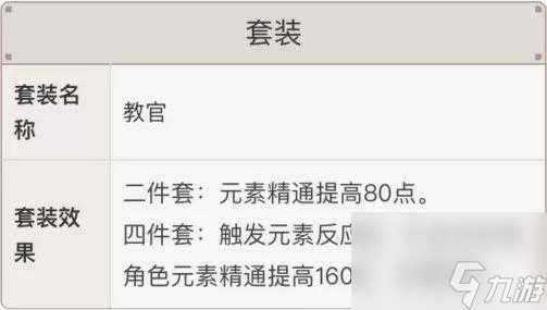 原神砂糖值得培养吗砂糖圣遗物-武器-队伍搭配