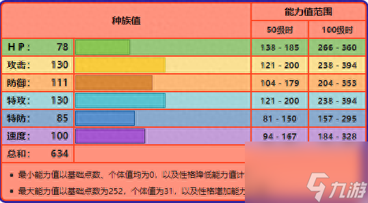 口袋妖怪噴火龍叫什么技能(口袋妖怪噴火龍什么特性)