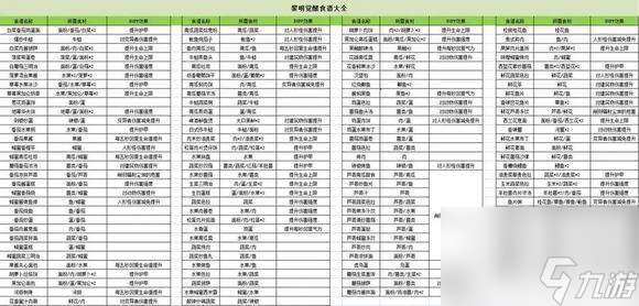 黎明觉醒生机最新开荒攻略