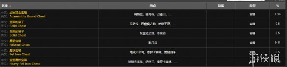 魔兽世界艾泽拉斯钻石