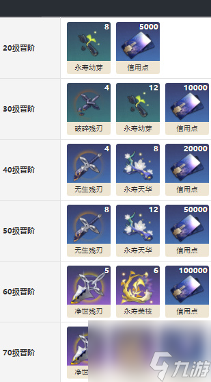崩坏星穹铁道比阳光更明亮的光锥属性介绍-比阳光更明亮的光锥介绍一览