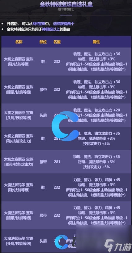 《DNF》地下城与勇士太初之赛丽亚宝珠属性介绍