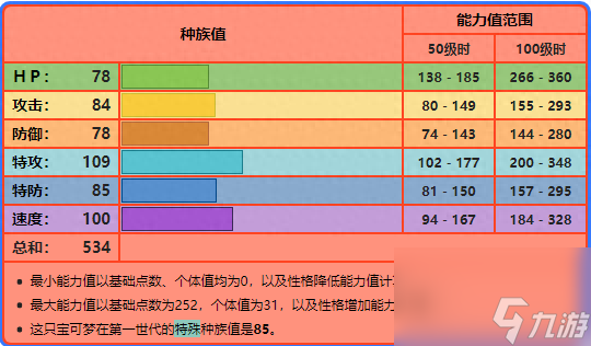 口袋妖怪噴火龍叫什么技能(口袋妖怪噴火龍什么特性)