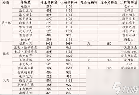 洛克王国寂夜魔王怎么获取？洛克王国内容分享