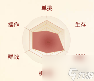 《剑侠世界起源》昆仑职业详解