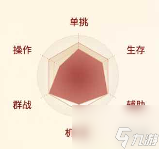 《剑侠世界起源》翠烟职业介绍