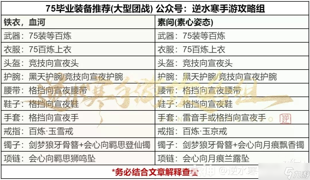 《逆水寒手游》75级PVP毕业配装方法