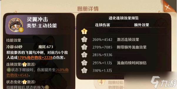 森之国度飞翼咪介绍一览