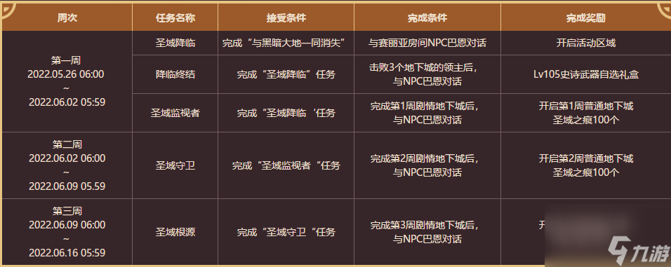 DNF圣眼的监视奖励有哪些_地下城与勇士圣眼的监视奖励汇总