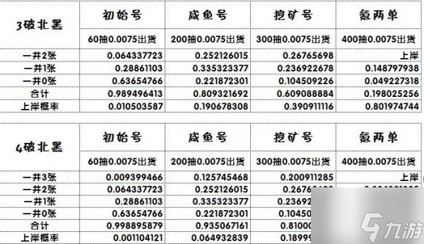 闪耀优俊少女如何得到北黑 闪耀优俊少女北黑抽取攻略