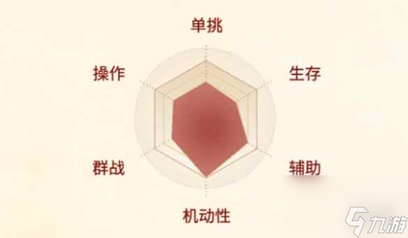 《剑侠世界起源》唐门职业介绍