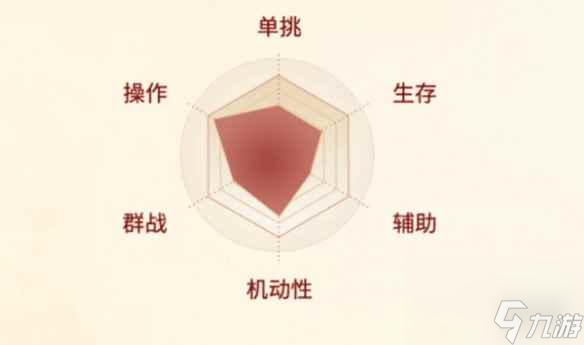 《剑侠世界起源》丐帮职业介绍
