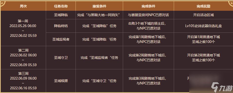 dnf圣眼的监视怎么进_dnf圣眼的监视进入方法