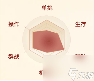 劍俠世界起源玩法詳解 劍俠世界起源玩法攻略