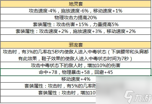 DNF手游各职业毕业装备怎么选DNF手游各职业毕业装备推荐