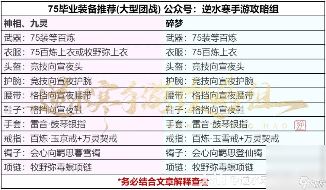 《逆水寒手游》75级PVP毕业配装攻略一览