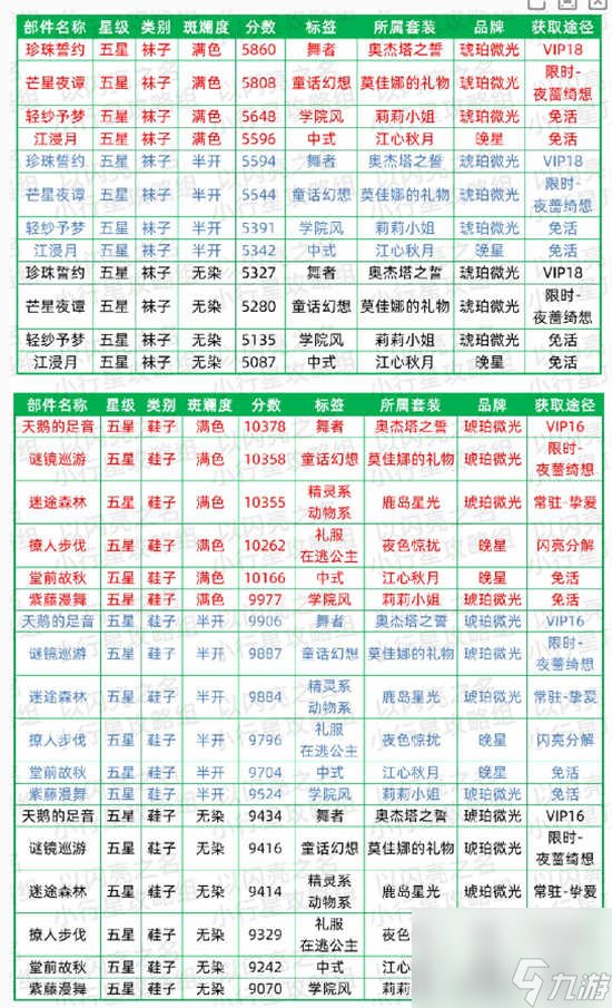 以闪亮之名清纯属性时装的具体推荐