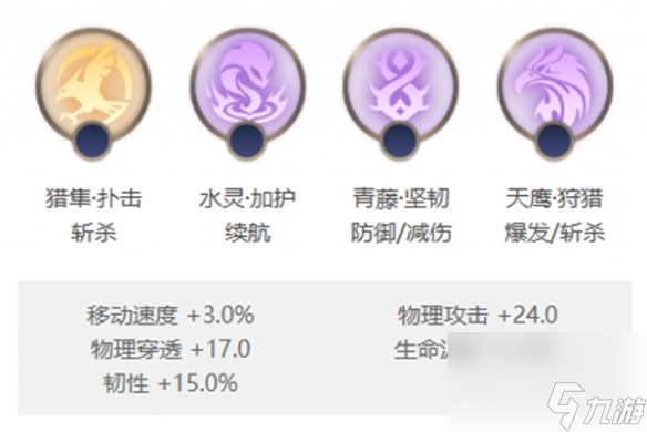 曙光英雄露西亚玩法介绍一览